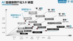 消息平安带来挑和