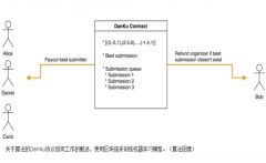 该公司还供给了一个基于无办事器计较准绳的A